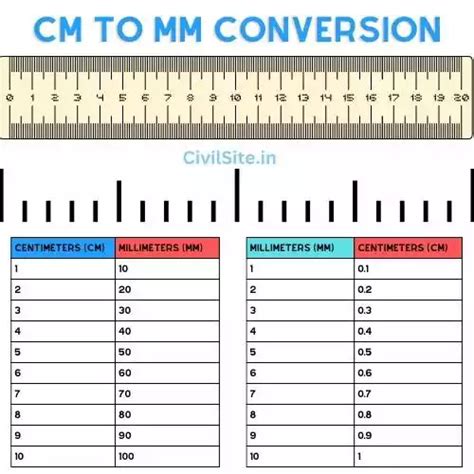 2700mm幾公分|公釐換算公分、公分換算公釐(mm to cm)單位轉換